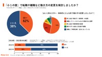 「小1の壁」で転職や離職など働き方の変更を検討しましたか？（提供画像）