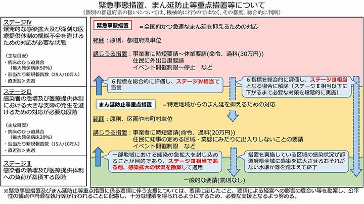 2021年（令和3年）4月12日 「まん延防止等重点措置」の適用を受け、感染予防を呼びかける動画を公開 江戸川区ホームページ