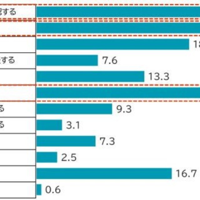 金利上昇時の具体的な対応（提供画像）