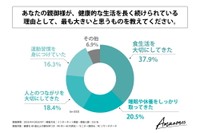 親御さんが、健康的な生活を長く続けられている理由として、最も大きいと思うもの（提供画像）