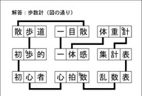 漢字ネットワーク解答