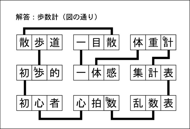漢字ネットワーク解答