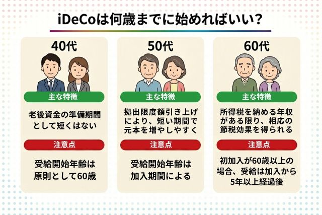 iDeCoは何歳までに始めるべき? 50代・60代でも遅くない理由とNISAとの