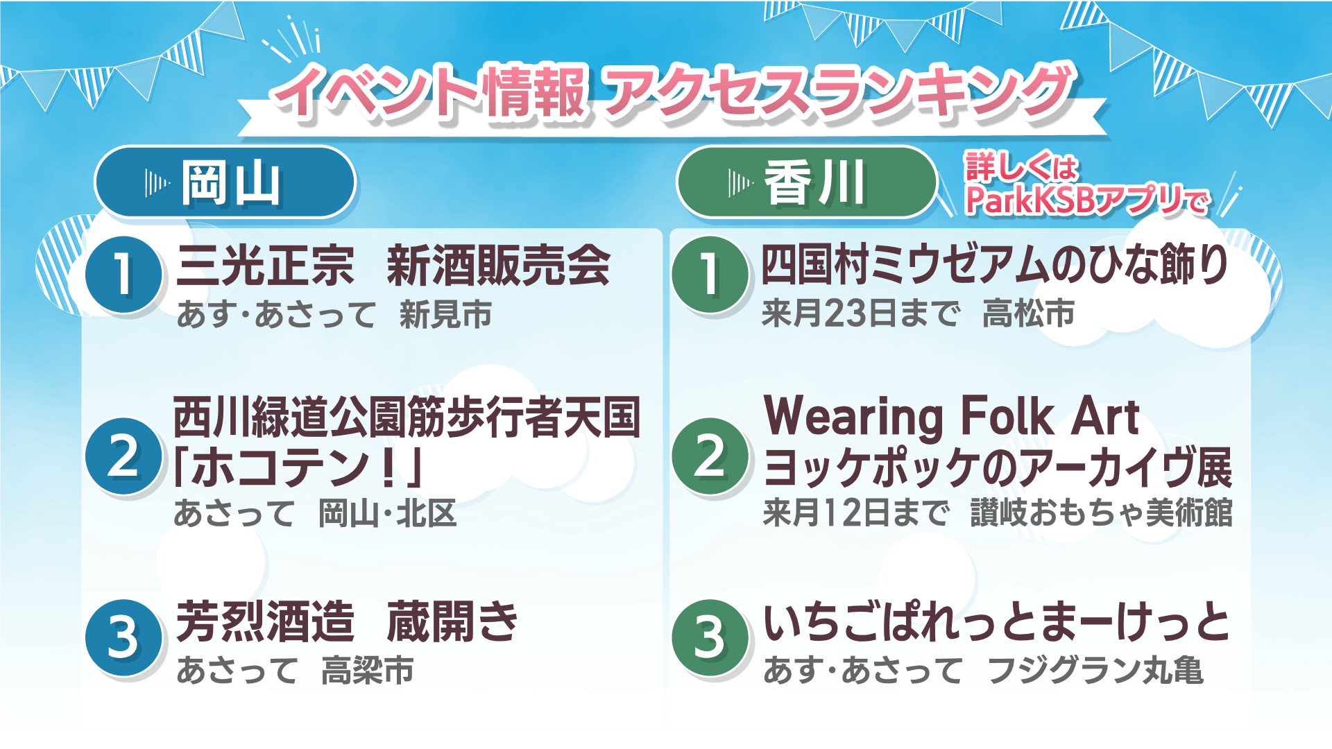 週末に楽しめる岡山・香川のイベント情報アクセスランキング　3月1,2日