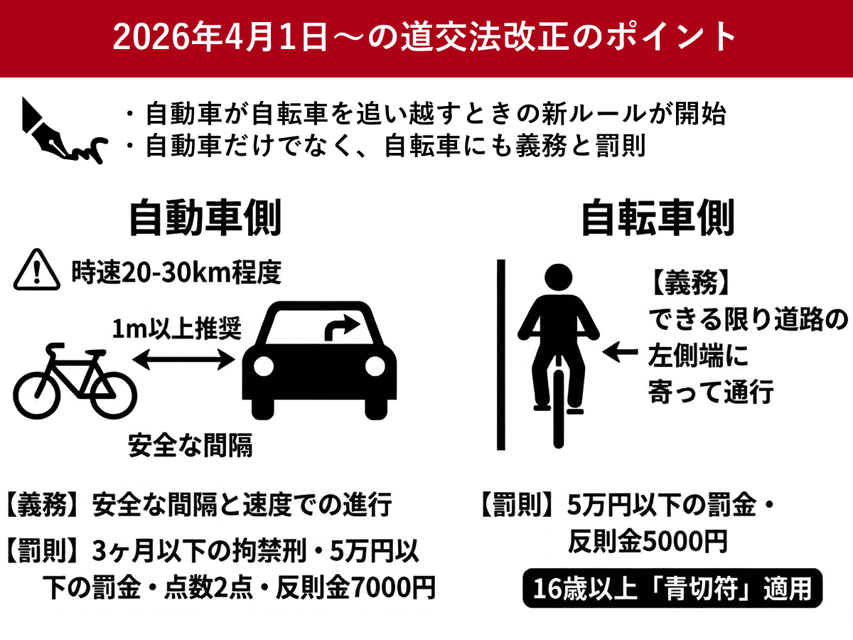 車が自転車を追い越す時の新ルール、車・自転車双方に 2026年4月から