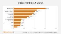 これから習慣化したいこと（提供画像）