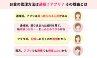 お金の管理方法は通帳？アプリ？その理由とは（提供画像）