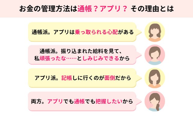 お金の管理方法は通帳？アプリ？その理由とは（提供画像）