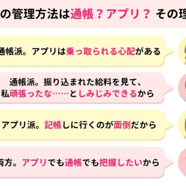 お金の管理方法は通帳？アプリ？その理由とは（提供画像）