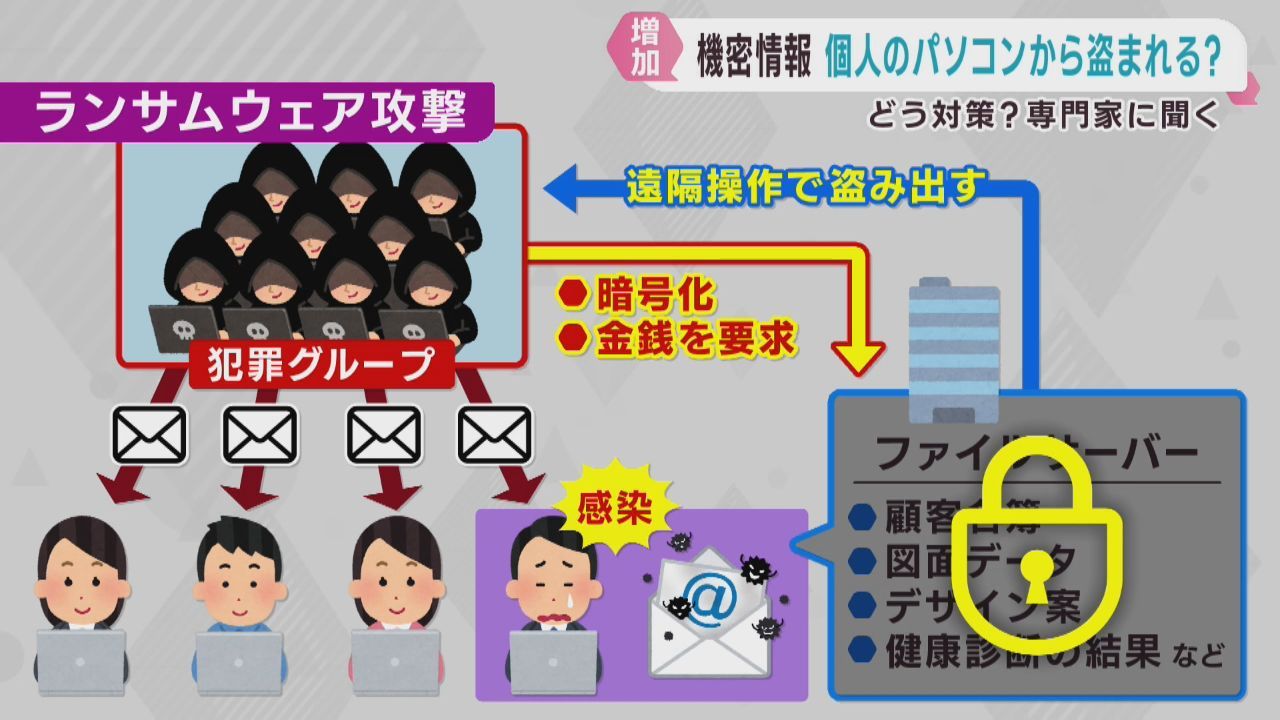 生成ＡＩ悪用でサイバー攻撃巧妙化　被害防ぐための対策は
