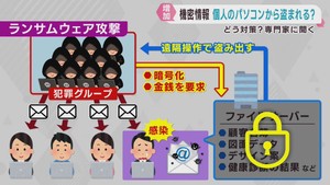 生成ＡＩ悪用でサイバー攻撃巧妙化　被害防ぐための対策は