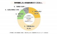 熟年離婚したい本気度（提供画像）