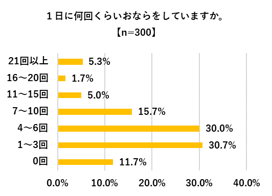 頻尿に影響を与える要因は何ですか?