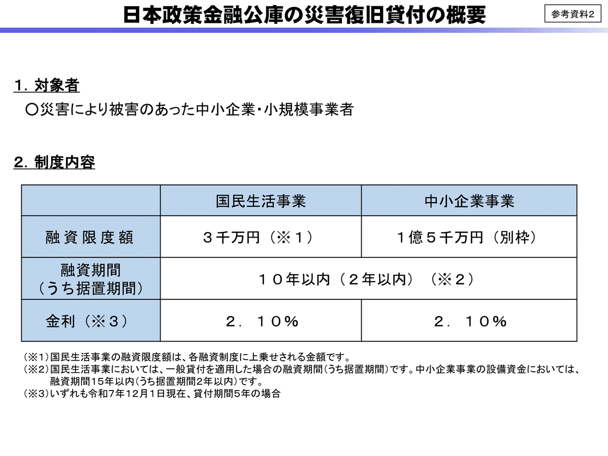 青森県東方沖　被災した中小企業・小規模事業者への支援まとめ