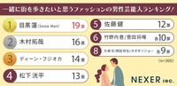 一緒に街を歩きたいと思うファッションの男性芸能人ランキング（提供画像）
