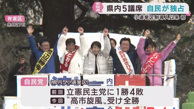 自民党が宮城県で初の小選挙区全議席を独占　衆議院選挙