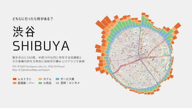 渋谷だと…（まちの計量舎さん提供）