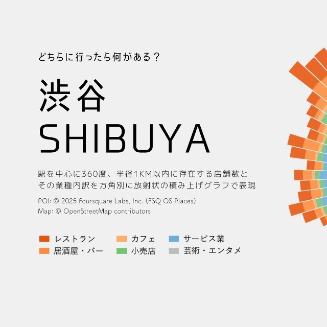 渋谷だと…（まちの計量舎さん提供）