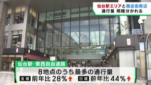 仙台駅エリア↑　商店街↓　仙台市中心部の通行量