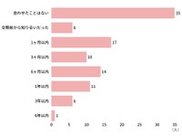 子どもに彼氏を会わせた時期は、交際してどのくらい経ってからですか？（提供画像）