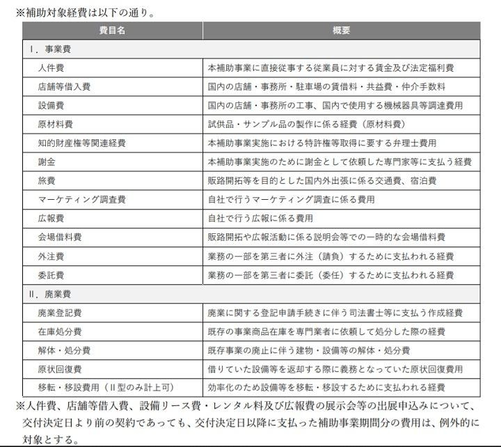 令和元年度補正事業承継補助金の公募要領から抜粋