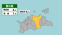 〈新型コロナ〉香川県で新たに県警の航空隊員など4人の感染を確認　90歳以上の男性1人が死亡