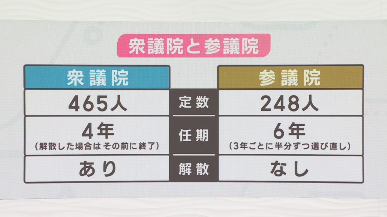 「衆議院の解散は君主制の名残」専門家