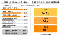 ２０２３年　少子化に関する意識調査