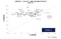 自国において100人のうち、 65歳以上は何人程度だと思いますか？（提供画像）