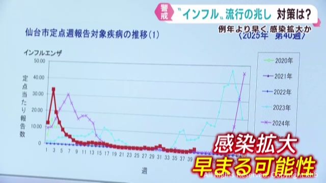 インフルエンザ　宮城県で感染増加　「早めのワクチン接種を」