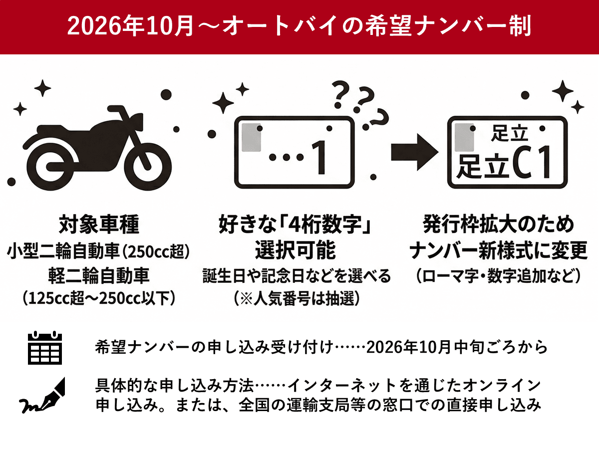 オートバイの希望ナンバー、2026年10月から申込受付を開始 | ツギノジダイ