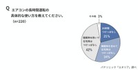 長時間連続運転の具体的な使い方（出典：パナソニック「エオリア」調べ）
