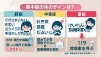 熱中症の｢体のサイン｣
