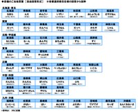 自慢のご当地言葉（提供画像）