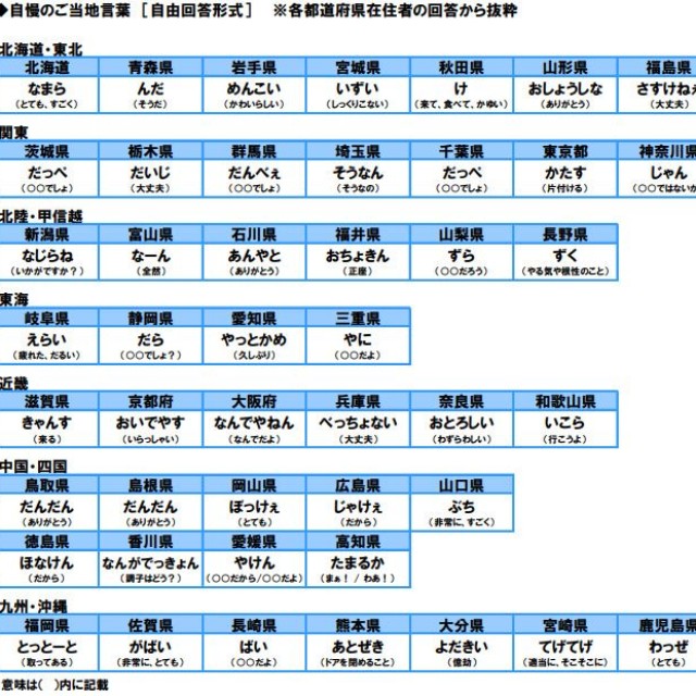 自慢のご当地言葉（提供画像）