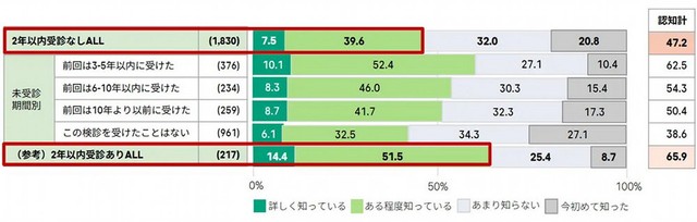 子宮頸がんの原因は、ヒトパピローマウイルス（HPV）というウイルス感染である（提供画像）