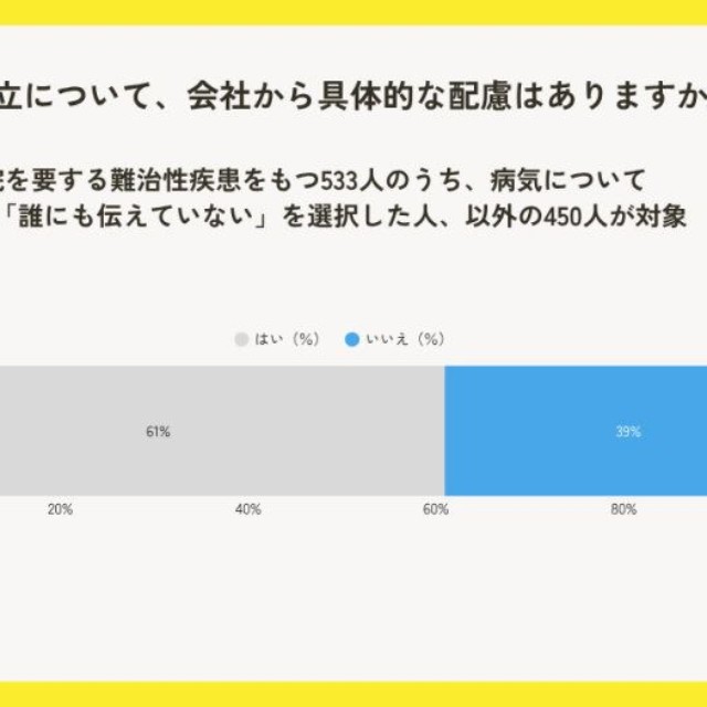 治療と仕事の両立について、会社から具体的な配慮はありますか？（提供画像）