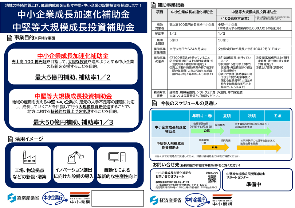 中小企業成長加速化補助金、拡充へ 採択結果から見る「100億企業」戦略