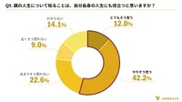 親の人生を知ることは、自身の人生にも役立つと思うか（提供画像）
