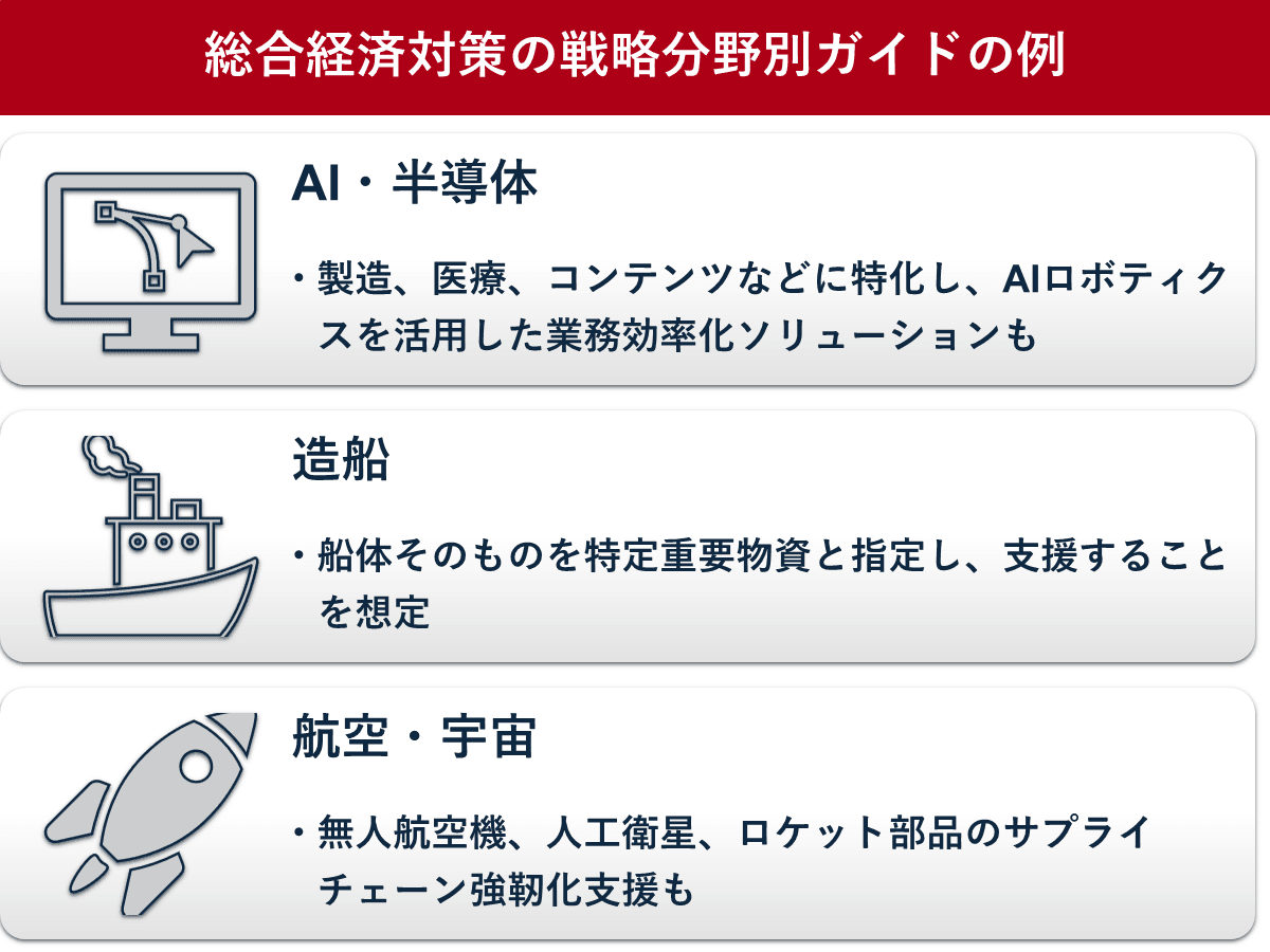 総合経済対策17戦略分野別ガイド 自社の強みを生かす事業開発アイデア | ツギノジダイ