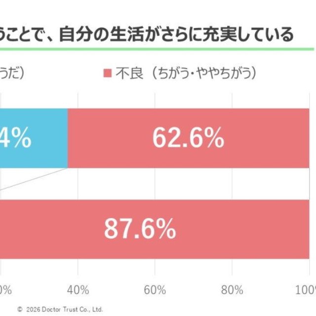 仕事でエネルギーをもらうことで、自分の生活がさらに充実している（提供画像）