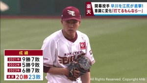 プロ野球２９日開幕　初の開幕投手　楽天イーグルス早川に気持ちの変化
