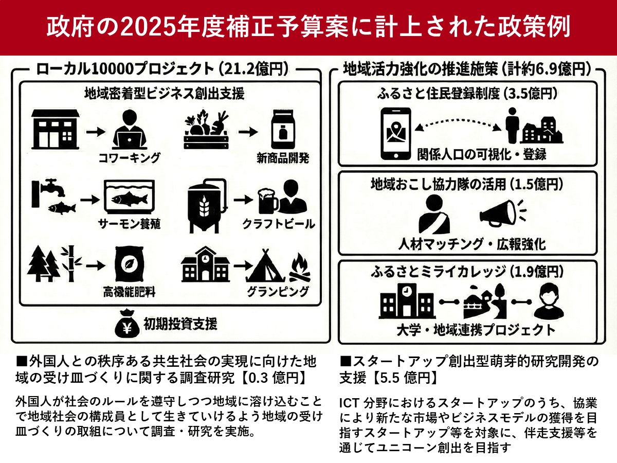 改正 地方制度資料 10冊 ローカル10000プロジェクト、2026年も実施へ 補正予算案に計上