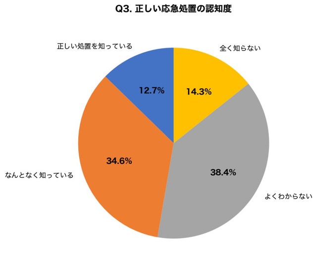 クラゲに刺されたときの正しい応急処置を知っていますか？（提供画像）