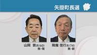 任期満了に伴う岡山県矢掛町長選の投票進む　即日開票　