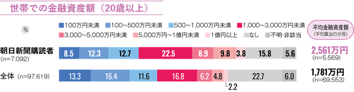 DATA_Financial_Assets