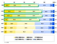 対話型AIに対する愛着の有無（提供画像）