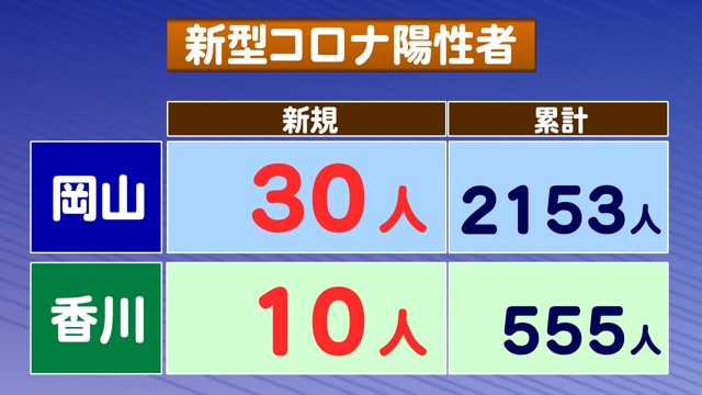 1月20日　新型コロナ陽性者