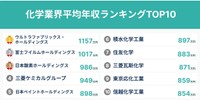 化学業界における平均年収ランキングTOP10（提供画像）