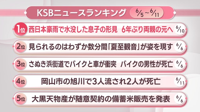 KSBニュースアクセス数ランキング　6月5日～11日
